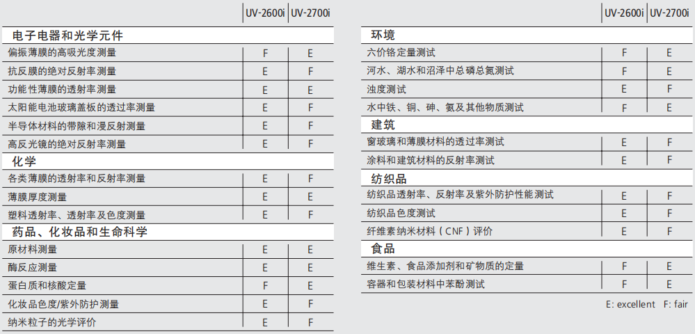 岛津紫外可见分光光度计