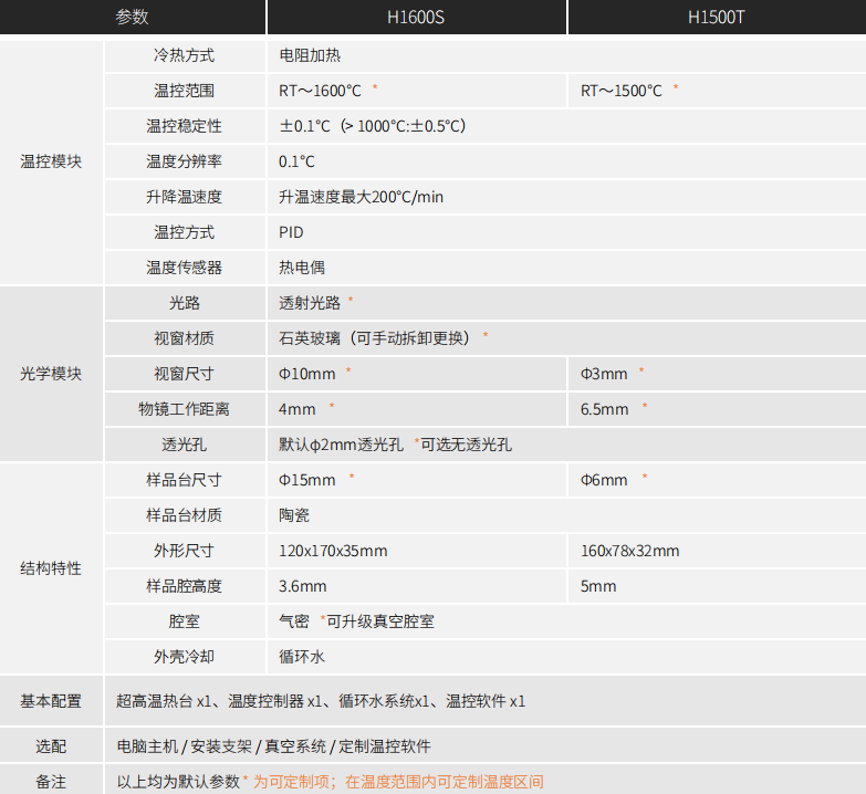 果果仪器原位焦耳加热装置