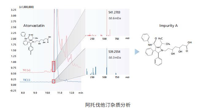岛津四极杆飞行时间液质联用仪